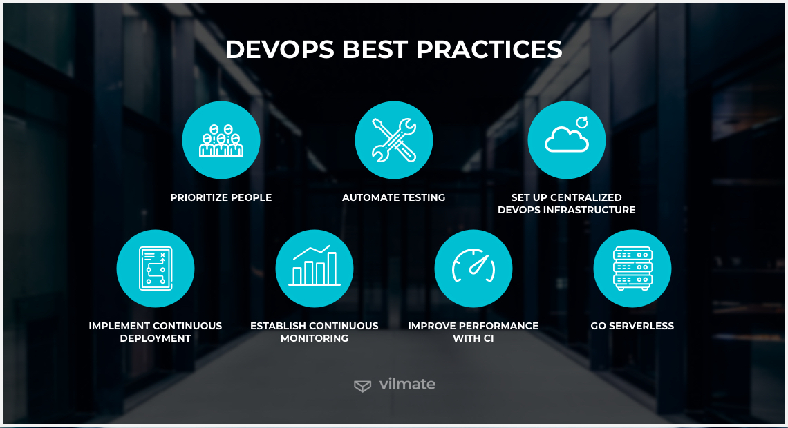 DevOps Best Practices